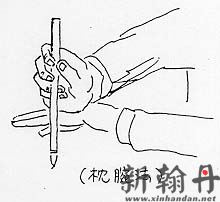 枕腕   zhěn wàn    书法术 ，多用于书写小字，也有使用臂搁叫“枕腕”