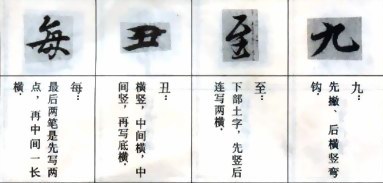 兰亭序临写法（笔顺、偏旁、点、横、竖......)