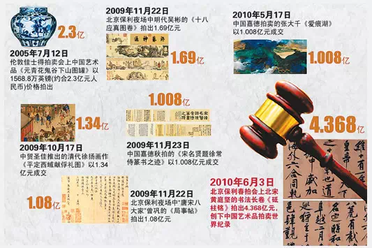 黄庭坚《砥柱铭》中国书法史上“最昂贵”的作品，4.368亿！