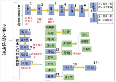 智永《真书千字文》好..