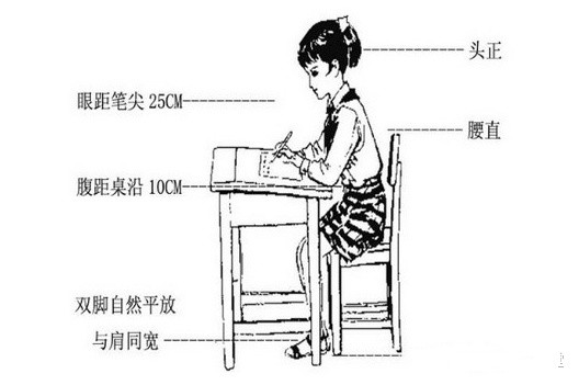 成人和儿童怎么练习书..