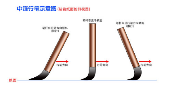 书法中锋用笔技巧 中..