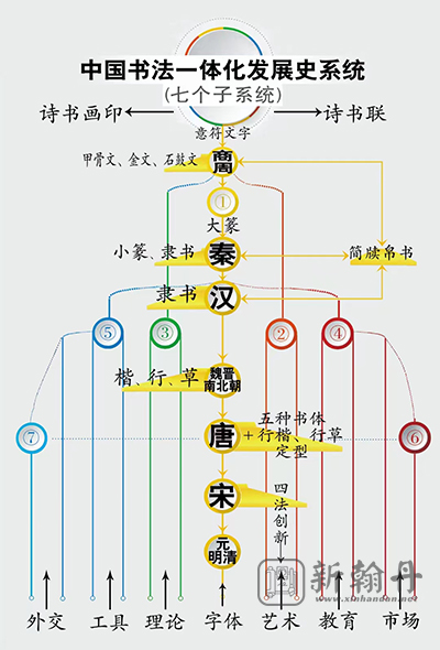 中国书法史体系示意图.jpg