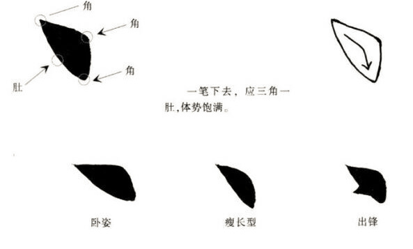 田楷与欧楷有什么区别..