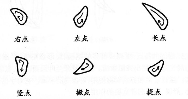 硬笔楷书中点的重要性 点基础中的基础