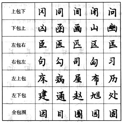 包围结构字的写法.jpg