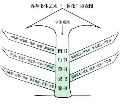 参加第五期高研班对学书法有什么益处？